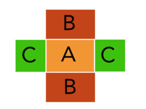 Stoff A und B und C